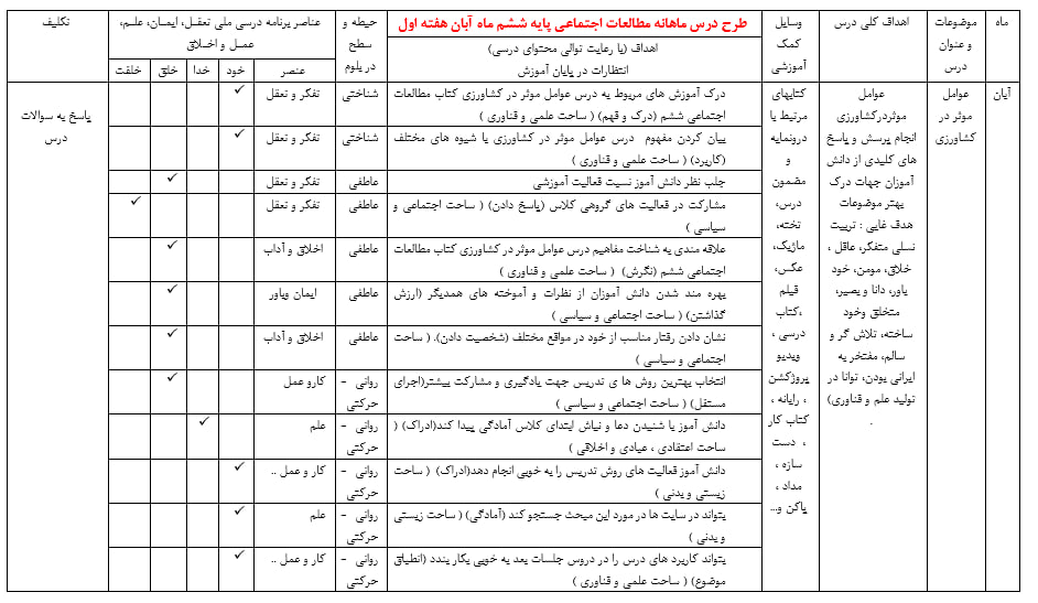 دانلود طرح درس ماهانه مطالعات اجتماعی ششم دبستان